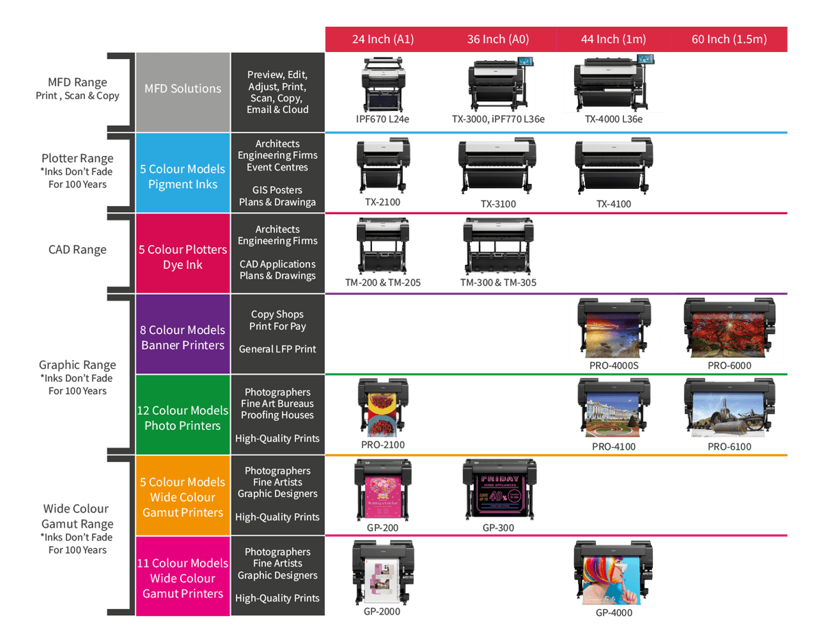 The important stuff, Canon printers, their print area and use.