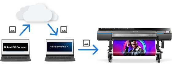 VersaWorks Remote cloud printing